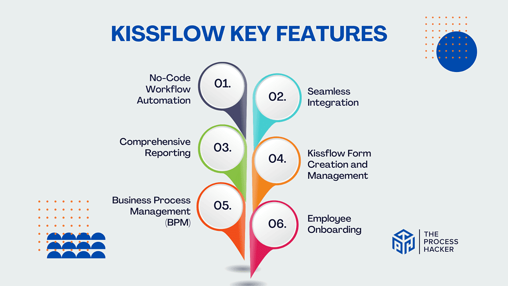 Kissflow Key Features