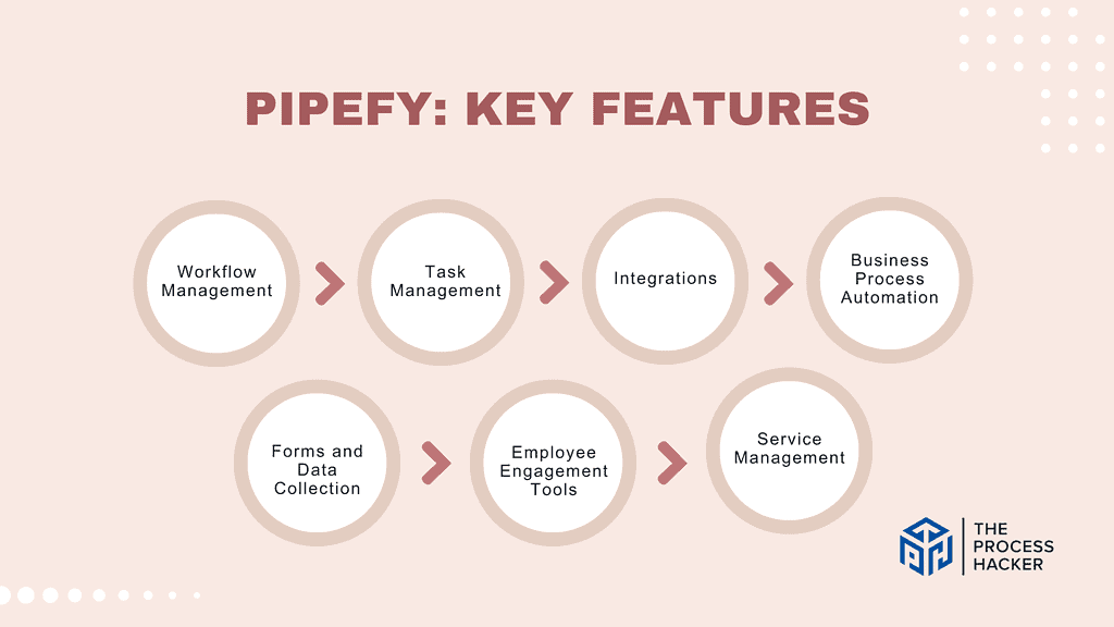 Pipefy Key Features