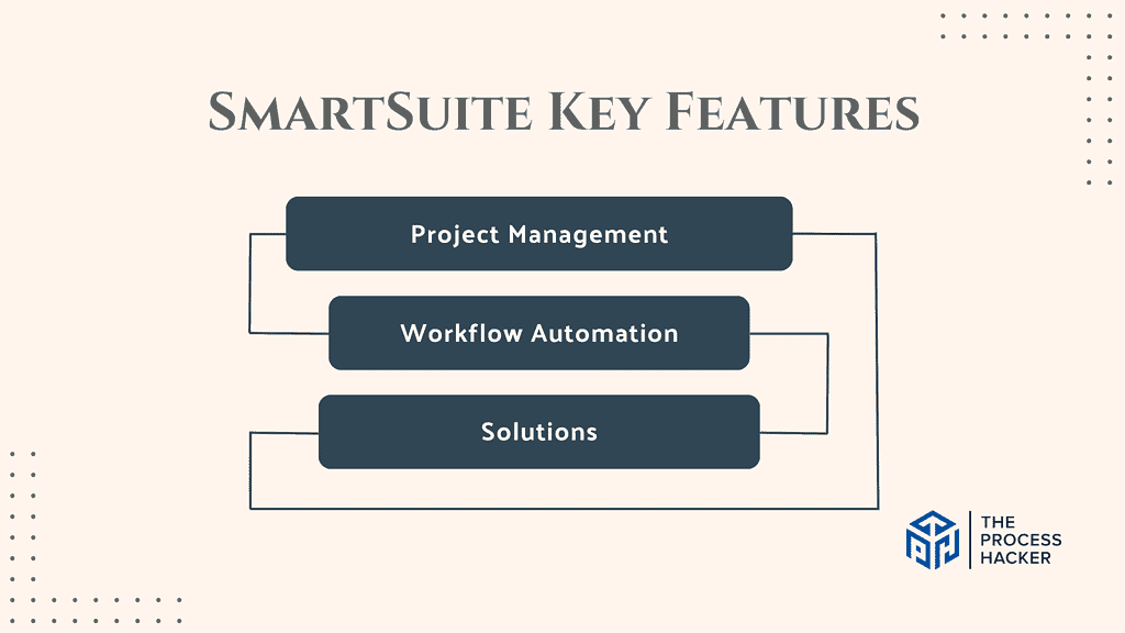 SmartSuite Key Features