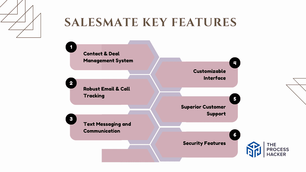 Salesmate Key Features