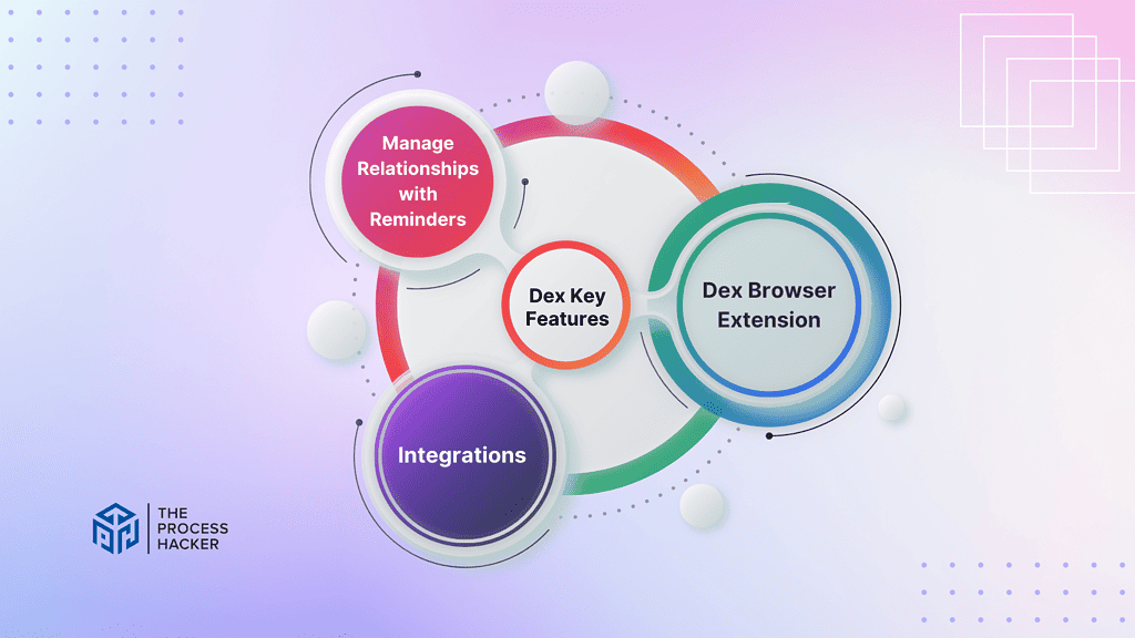 Dex Key Features Breakdown