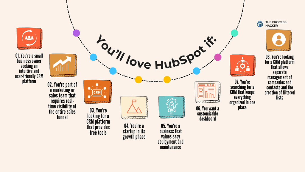 Who is HubSpot for?