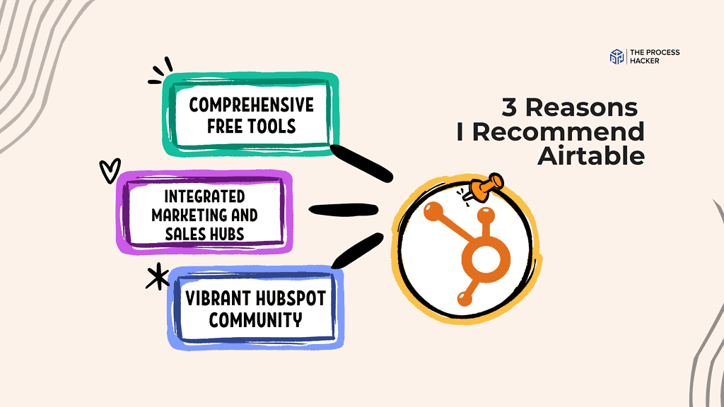 3 Reasons to give HubSpot a Try