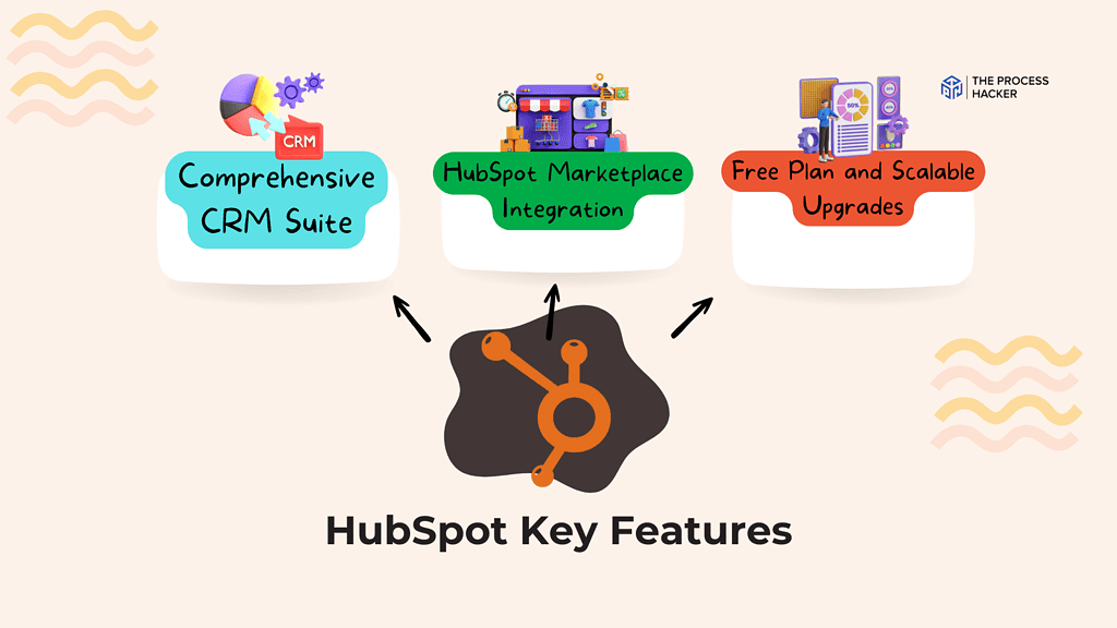 Hubspot has comprehensive CRM Suite 