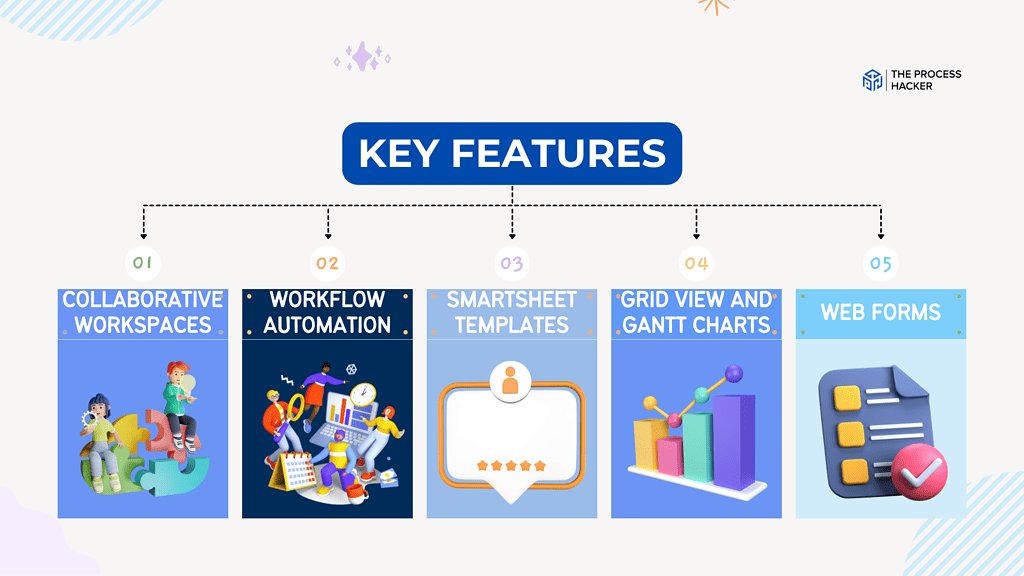 5 Key features of Smartsheet