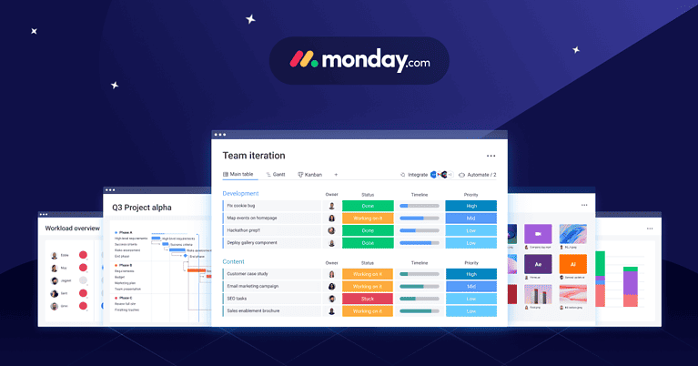 Monday.com Review 2024: Best Project Management Software?