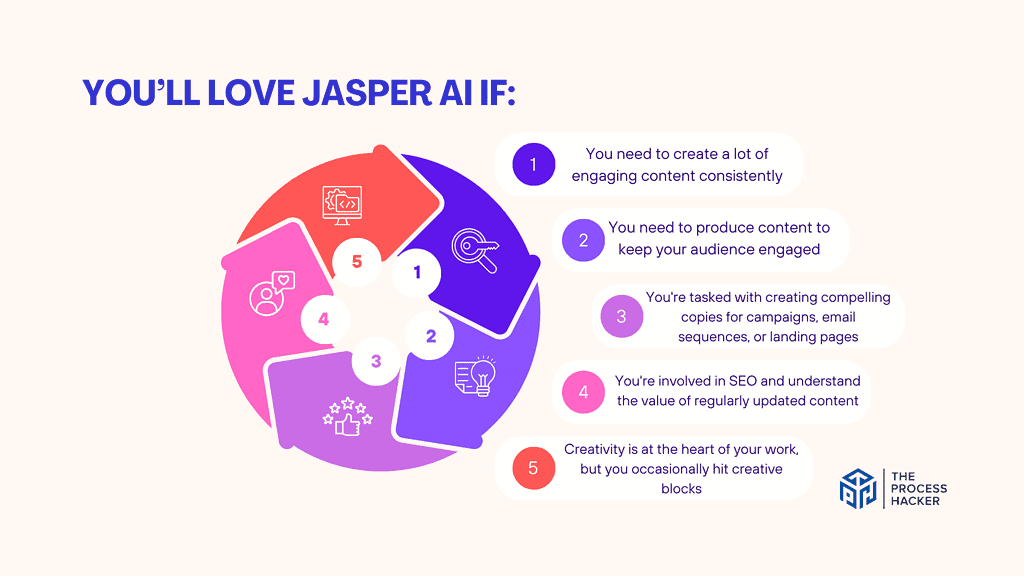 You’ll love Jasper AI if