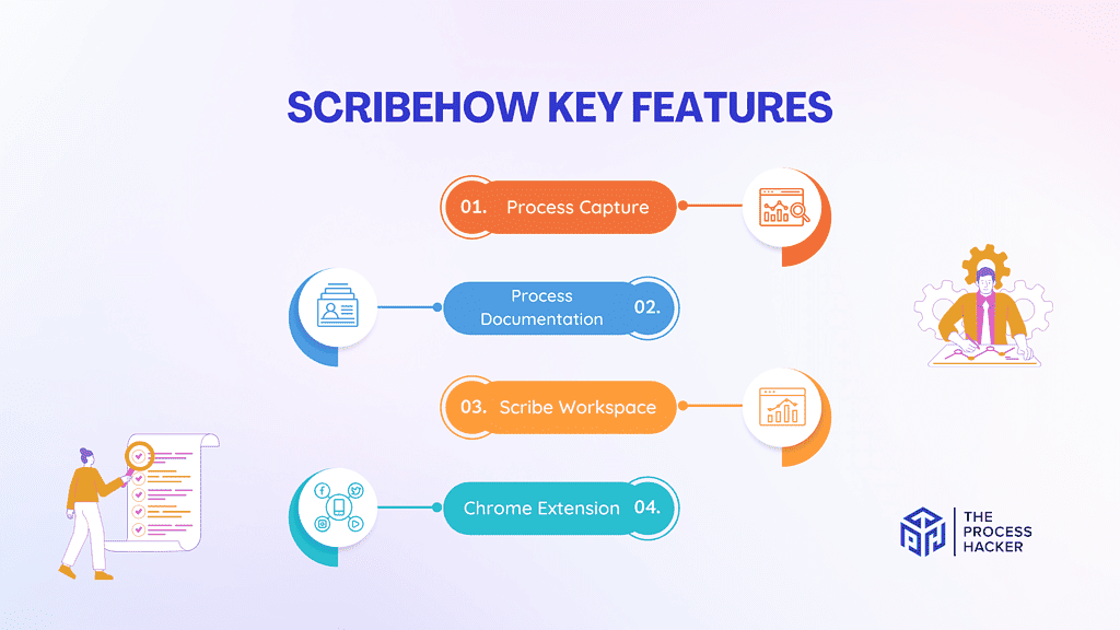 ScribeHow Key Features Breakdown