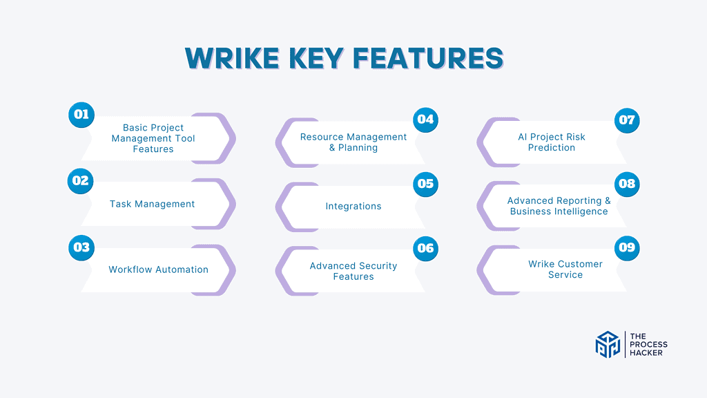 Wrike Key Features Breakdown