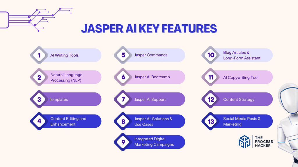 Jasper AI Key Features Breakdown