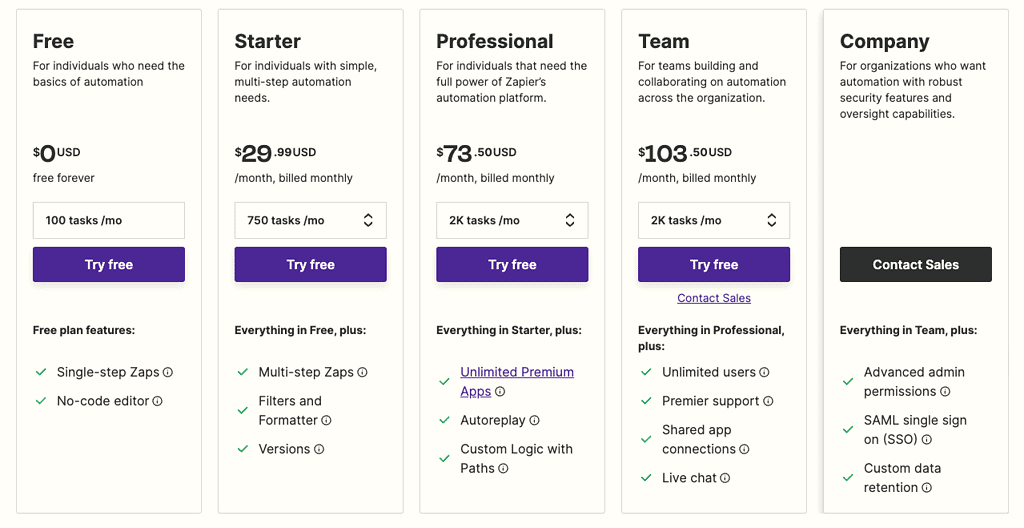 Zapier pricing