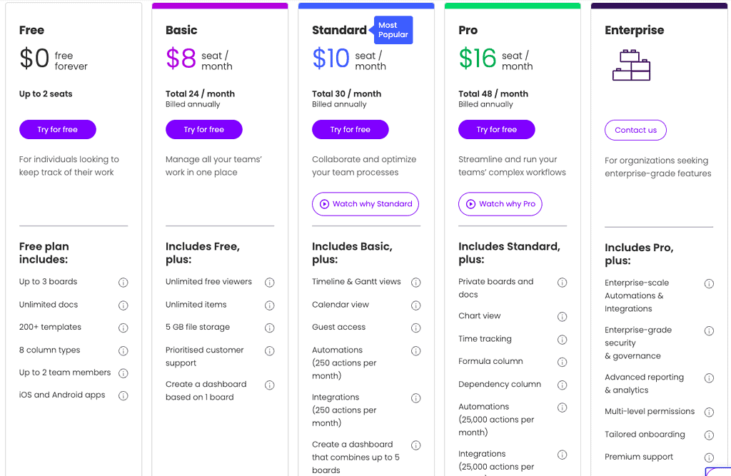 Monday.com pricing