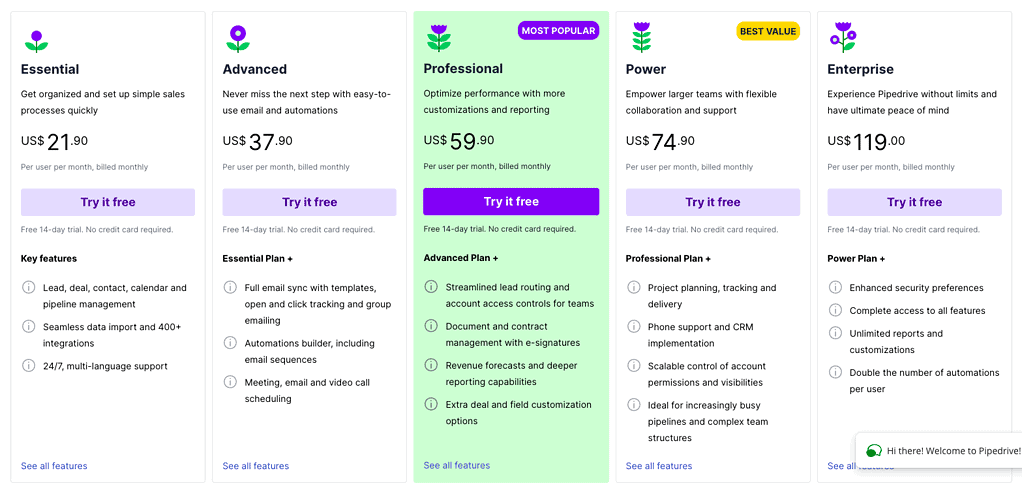 Pipedrive pricing