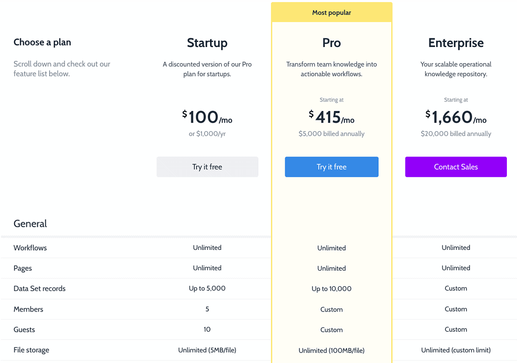 Process Street pricing