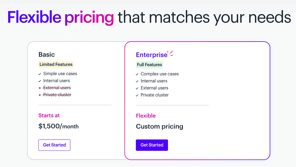 Kissflow pricing