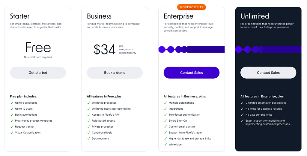 Pipefy pricing