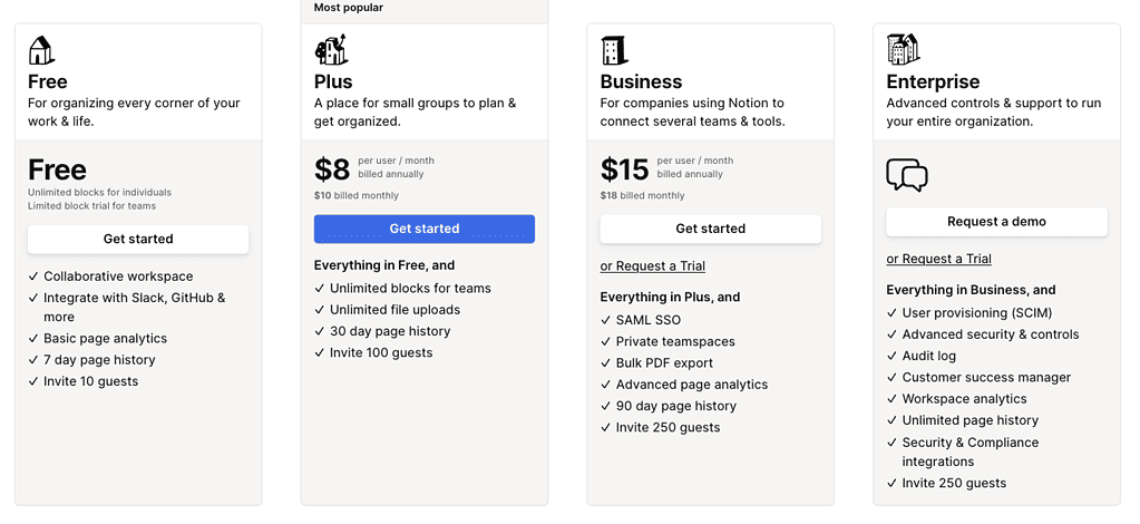 Notion pricing