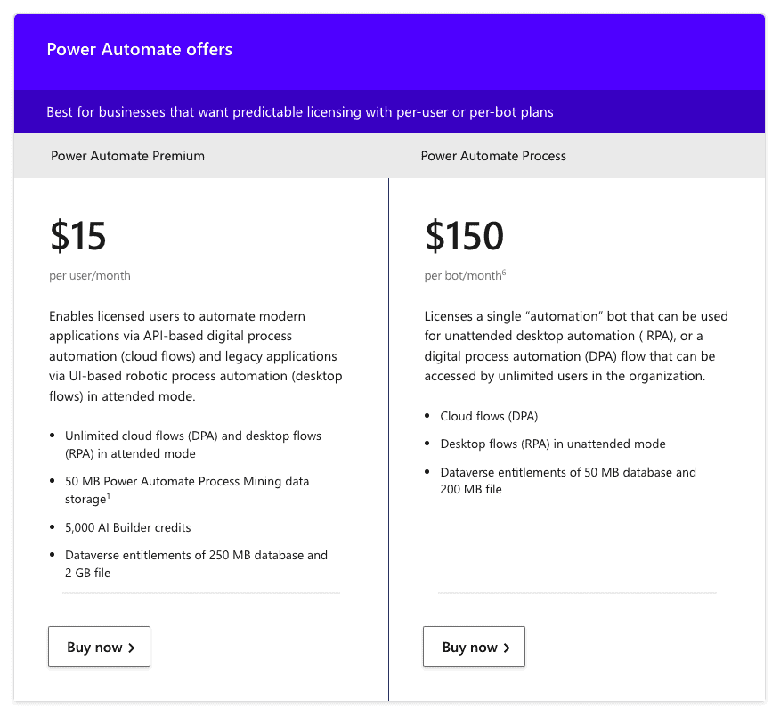 Power Automate pricing