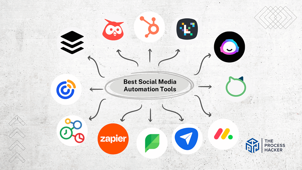 The Best Social Media Automation Tools