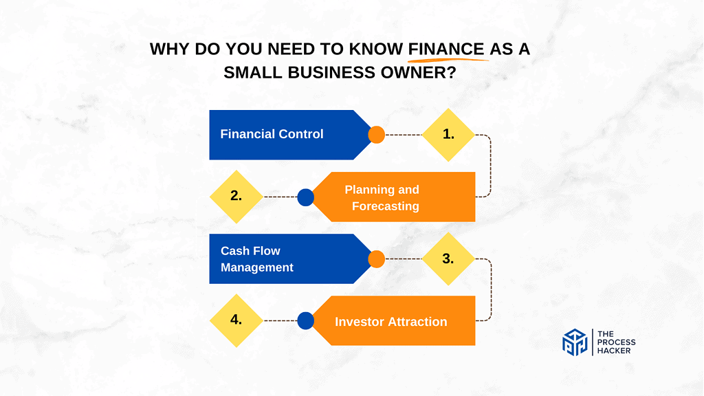 Why Do You Need to Know Finance As A Small Business Owner?