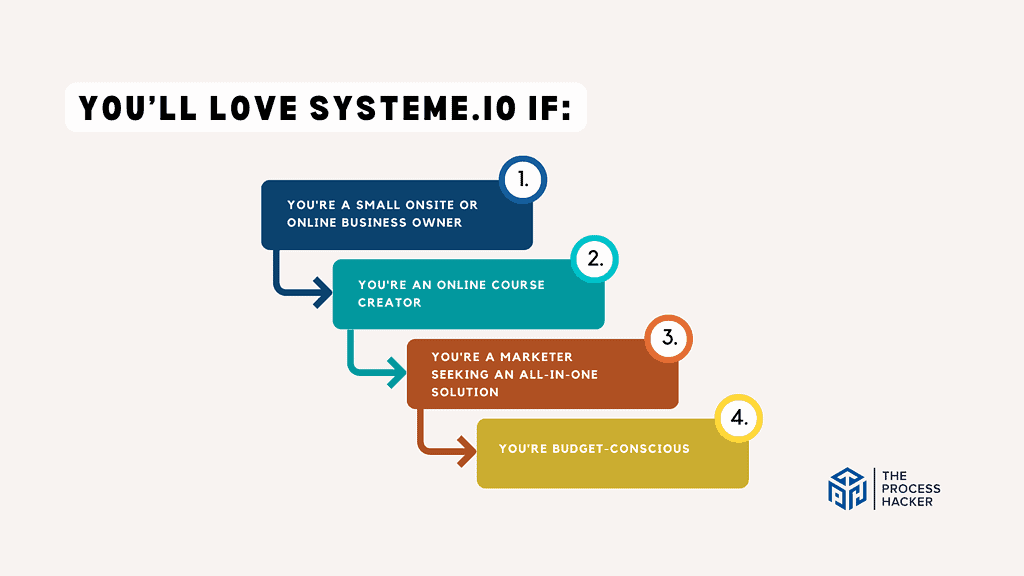 Who is Systeme.io for?