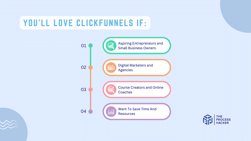 Who are ClickFunnels for?