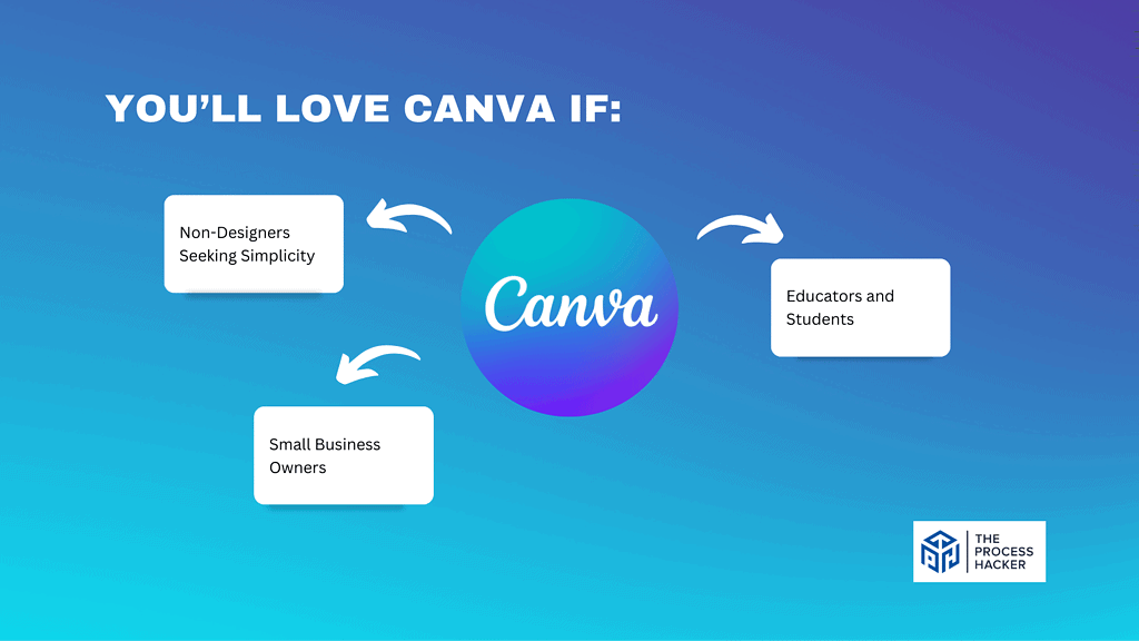 You’ll love Canva if