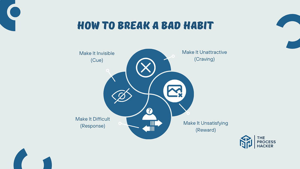 How to break a bad habit