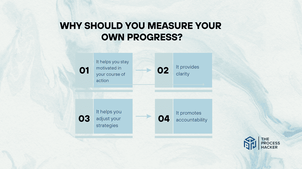 Why Should You Measure Your Own Progress?