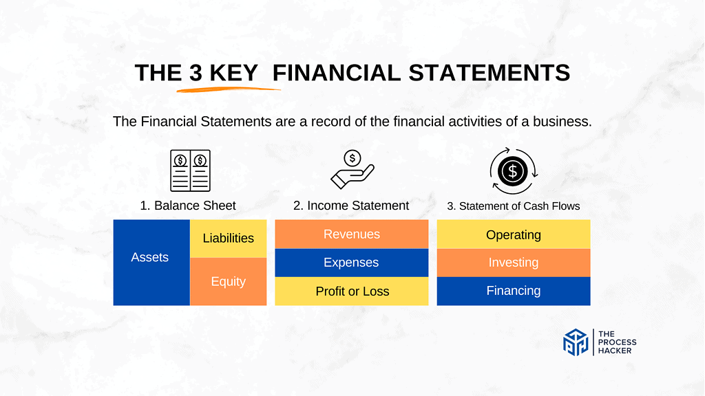 The 3 Key Financial Statements