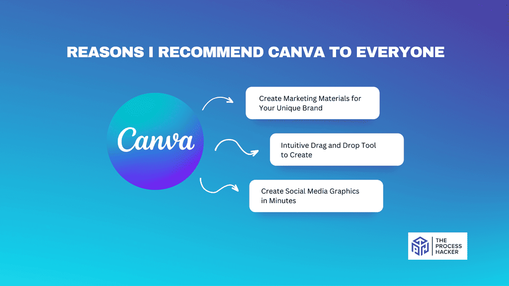 Reasons I Recommend Canva to Everyone