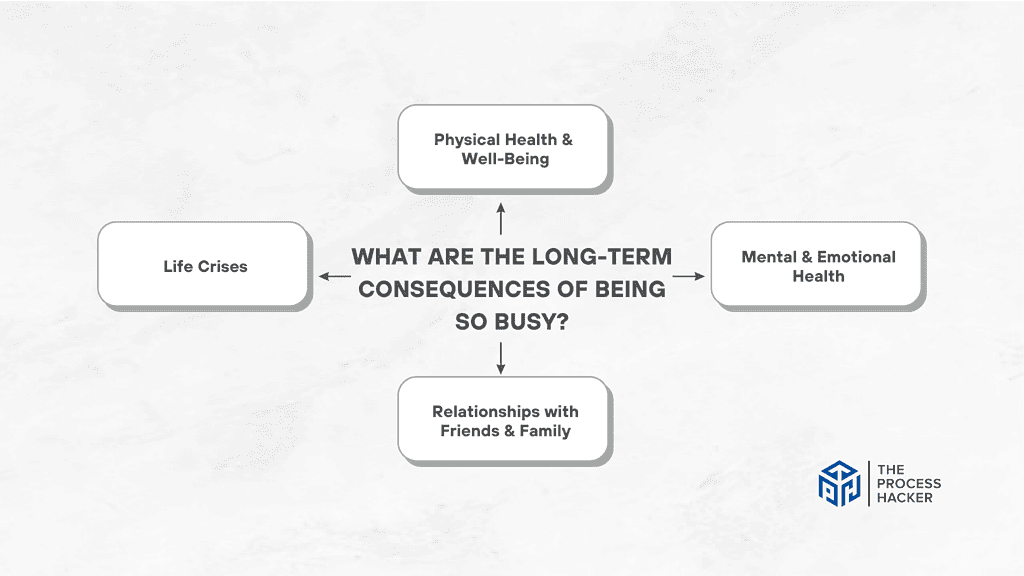 What Are The Long-Term Consequences of Being So Busy?