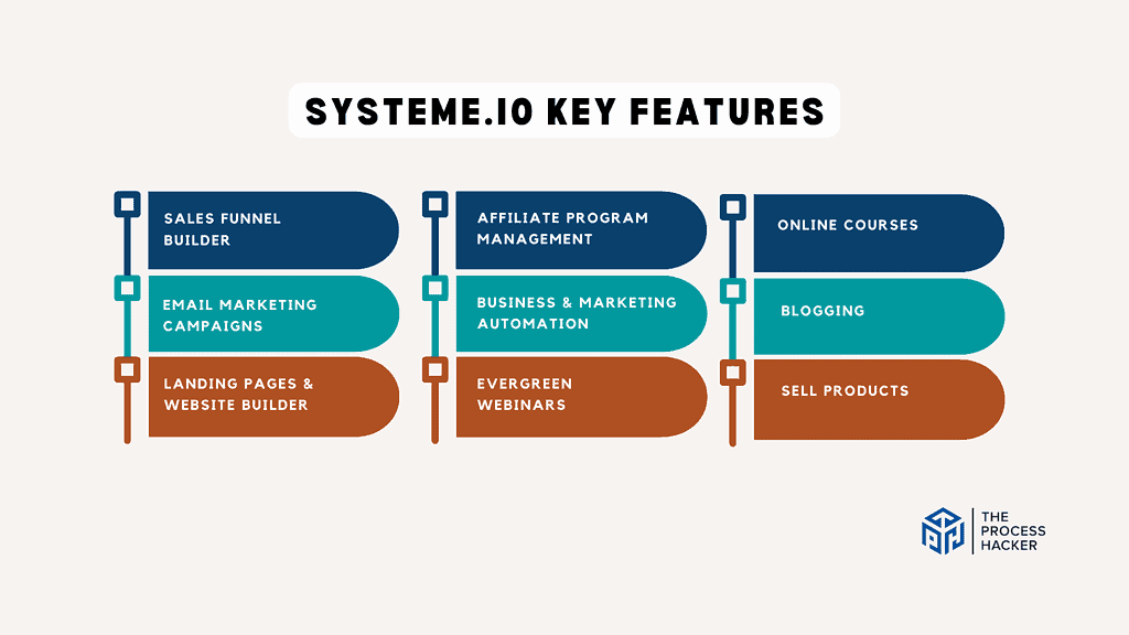 Systeme.io: Key Features Breakdown