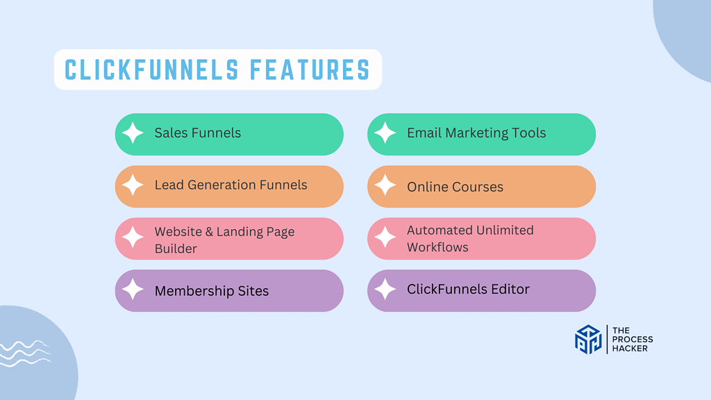 ClickFunnels: Features Breakdown