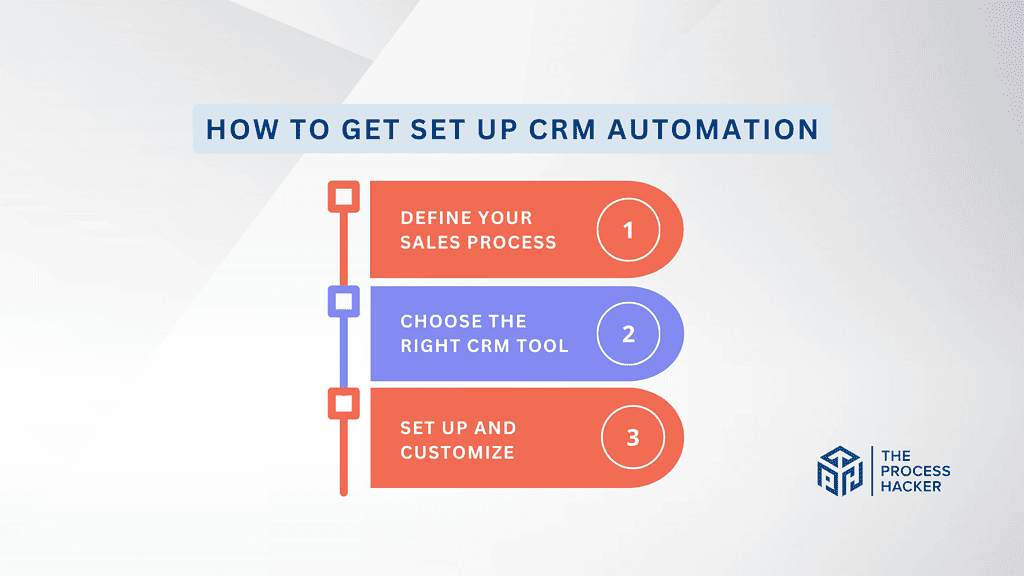 How To Get Set Up CRM Automation