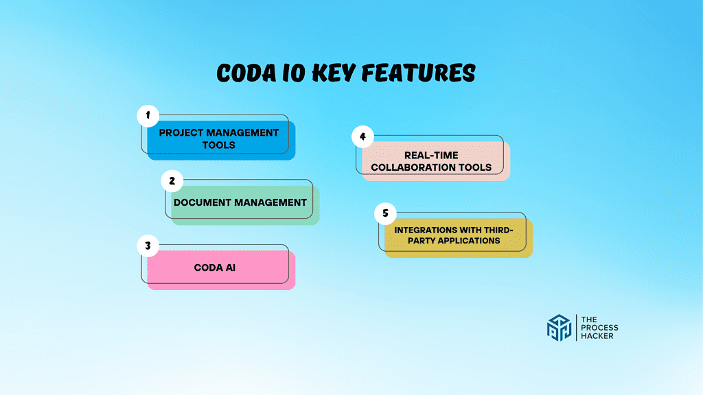 Coda Key Features Breakdown