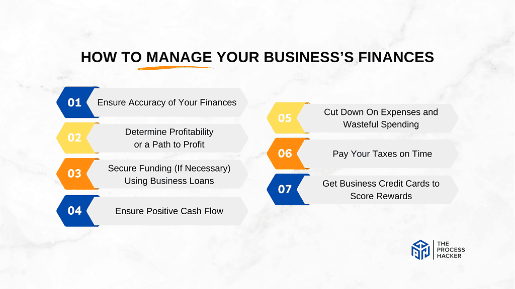 How to Manage Your Business’s Finances