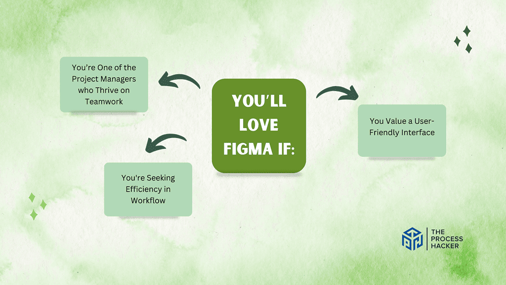 You’ll love Figma if