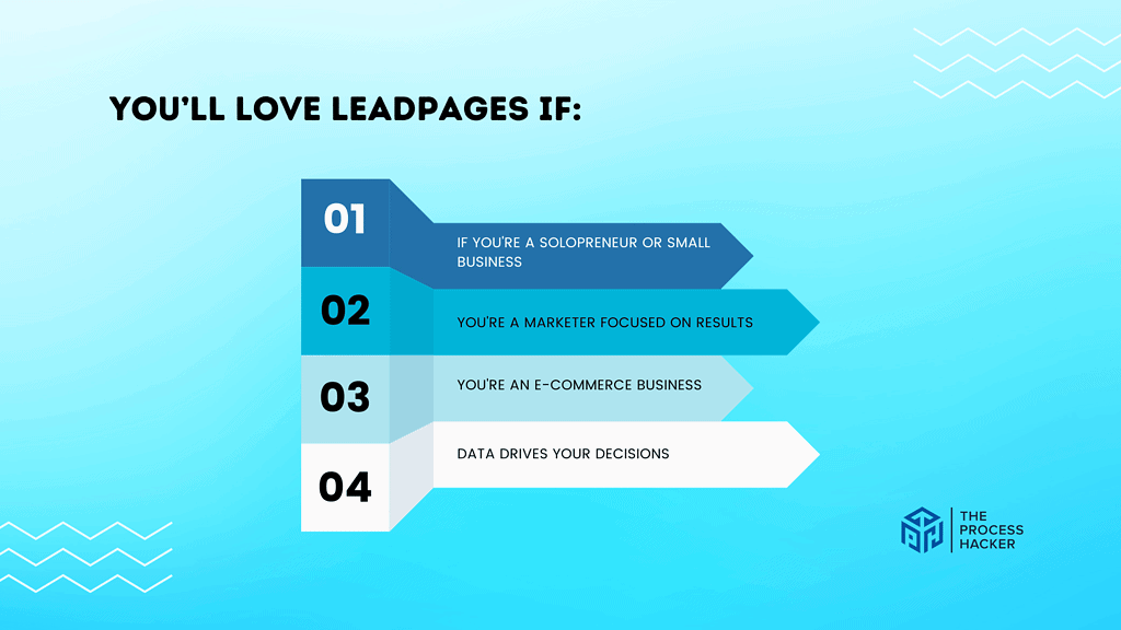 You’ll love Leadpages if