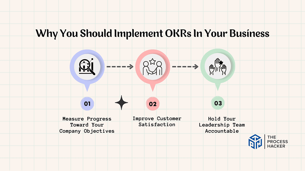 Why You Should Implement OKRs In Your Business