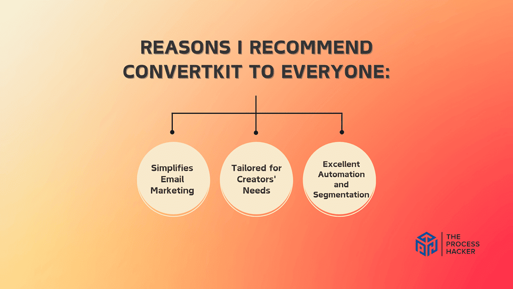 Reasons I Recommend ConvertKit to Everyone