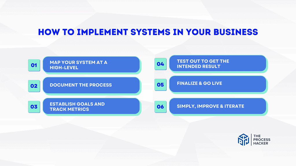 How to Implement Systems In Your Business