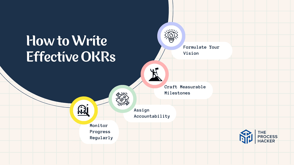 How to Write Effective OKRs