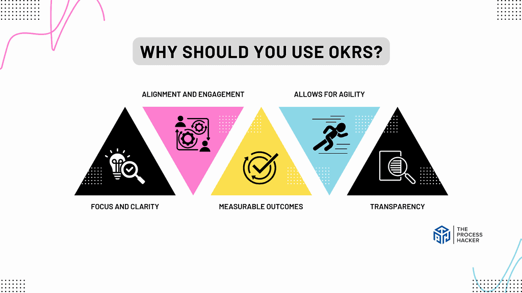 Why Should You Use OKRs?