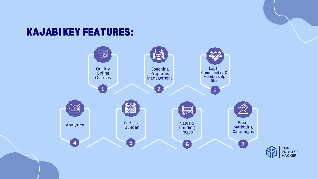 Kajabi: Key Features Breakdown