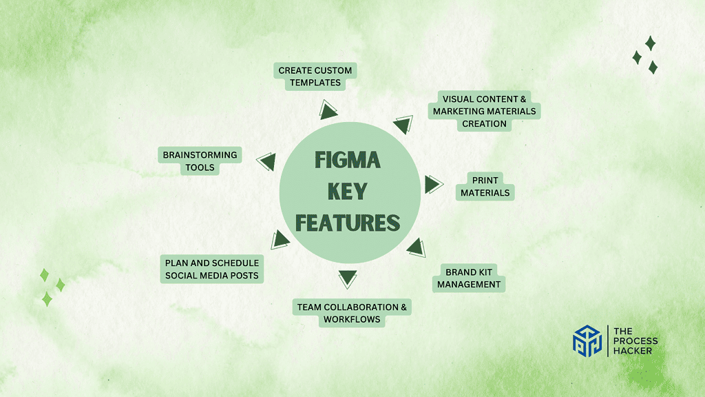 Figma: Key Features Breakdown