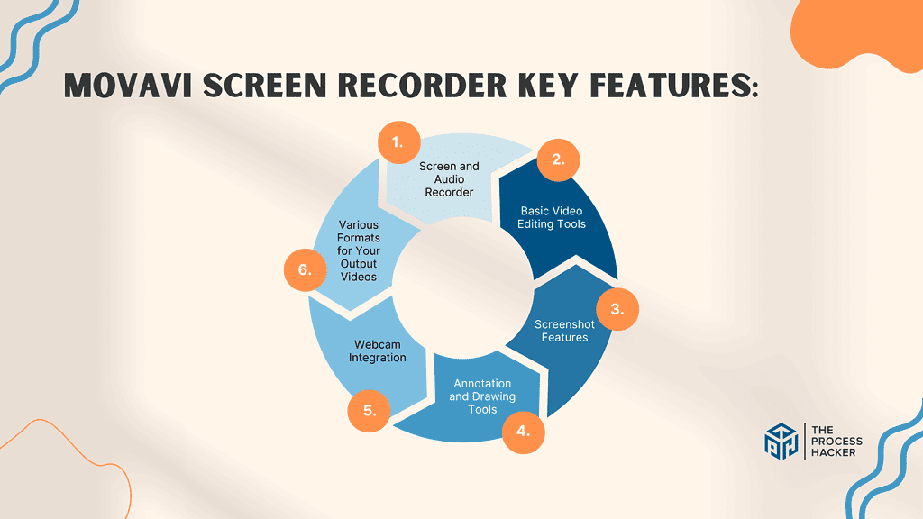 Movavi Screen Recorder: Key Features Breakdown