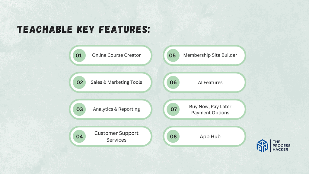 Teachable: Key Features Breakdown