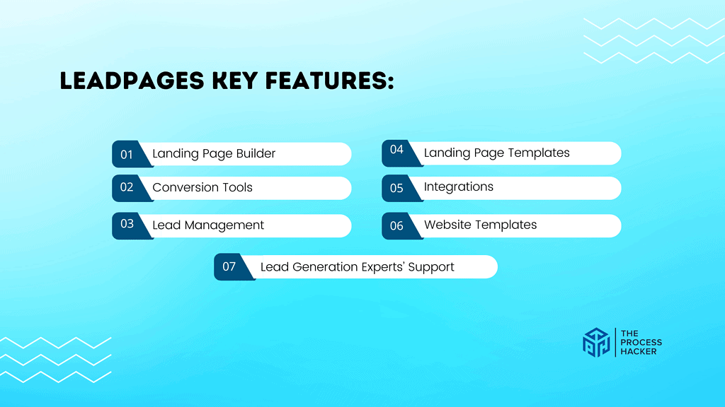 Leadpages: Features Breakdown