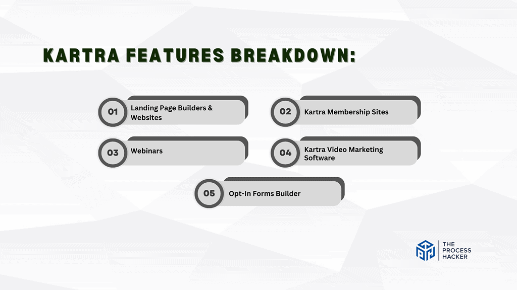 Kartra Features Breakdown